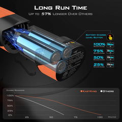KastKing Speed Demon Pro Lithium-ion Electric Fillet Knife-Angler Pack