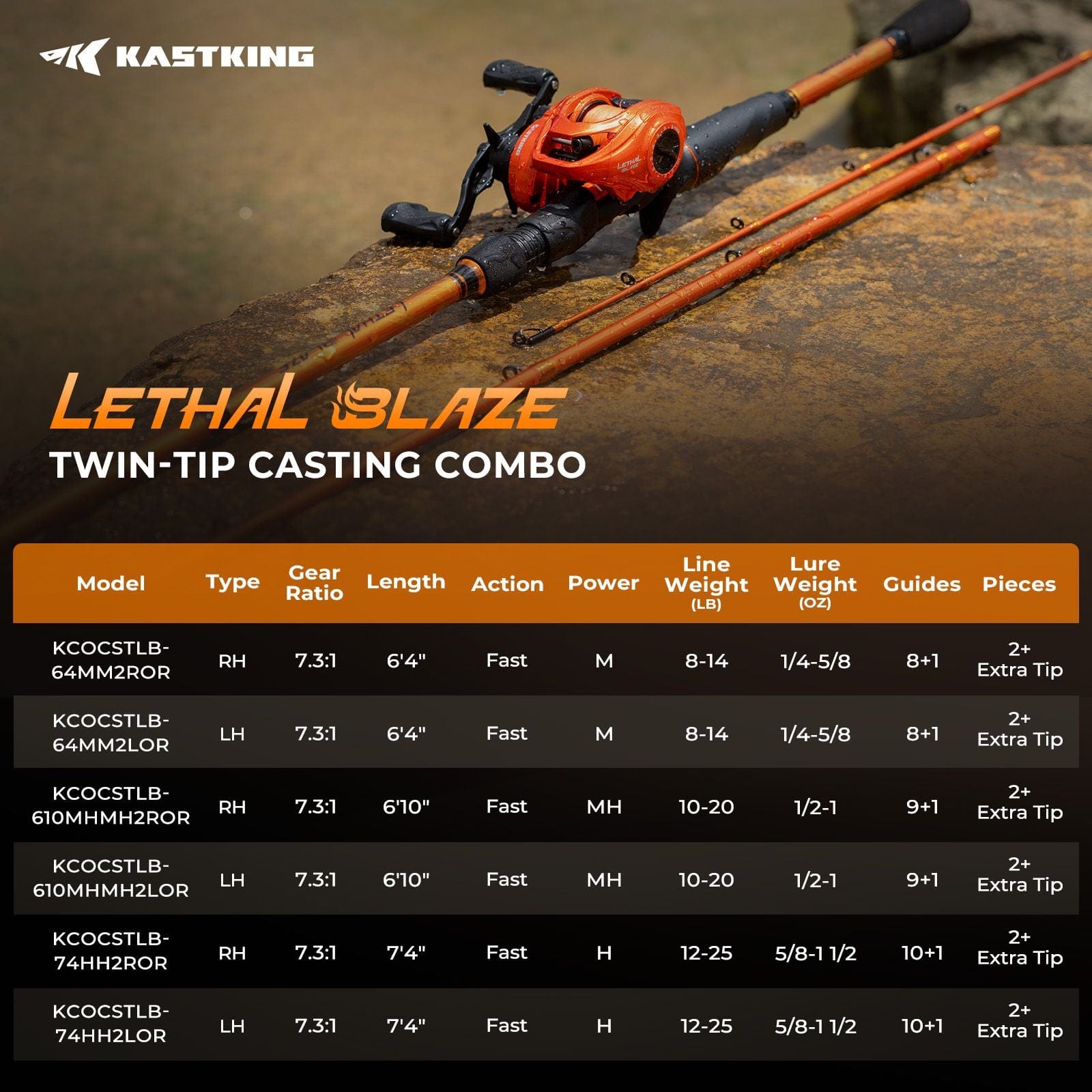 KastKing Lethal Blaze Twin-Tip Baitcaster Rod and Reel Combo