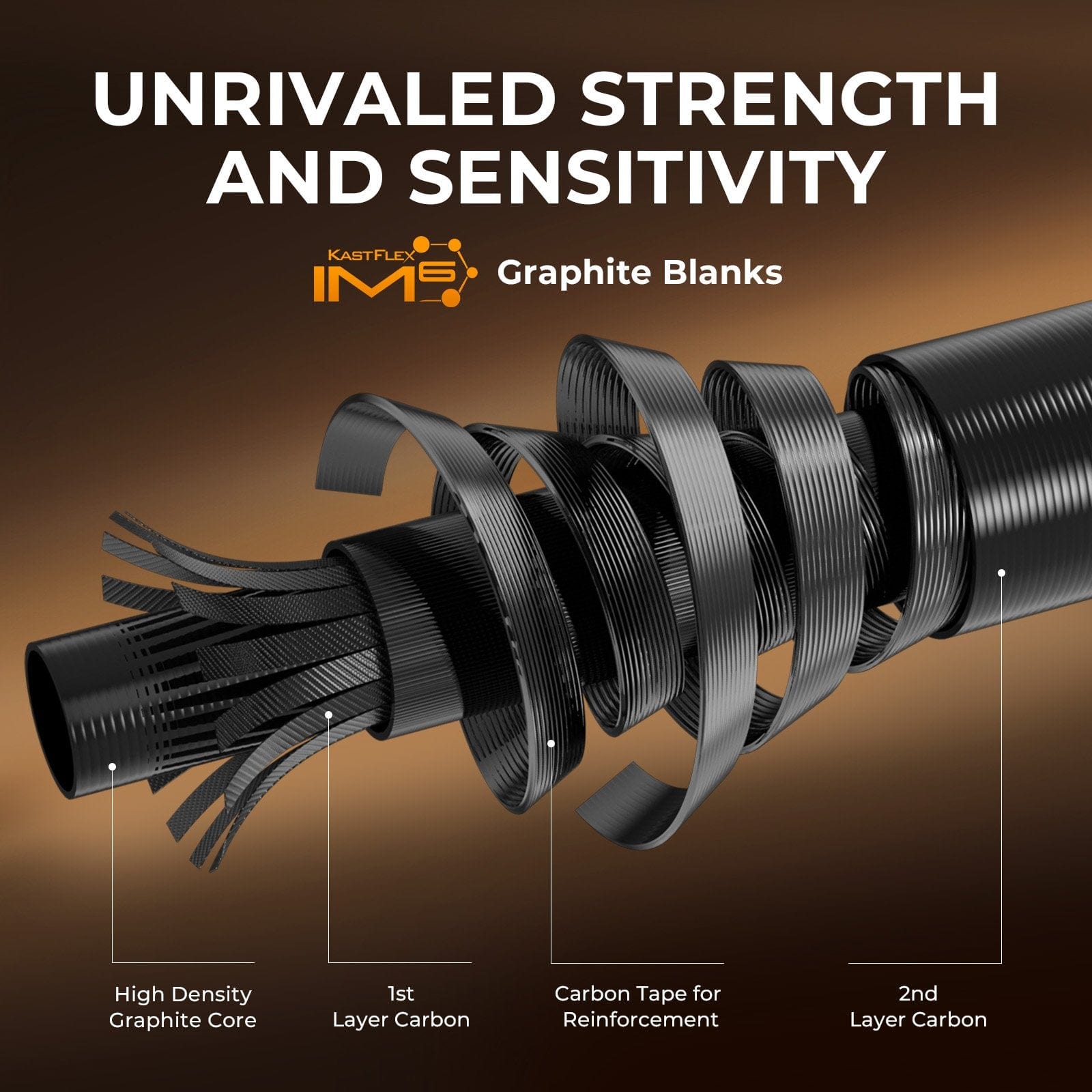 KastKing Lethal Blaze Twin-Tip Spinning Fishing Rod and Reel Combo