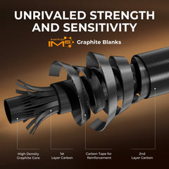 KastKing Lethal Blaze Twin-Tip Spinning Fishing Rod and Reel Combo