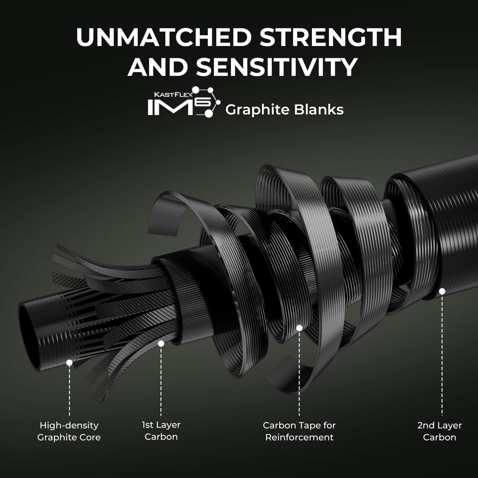 KastKing Spartacus II Twin-Tip Casting Rod and Reel Combo