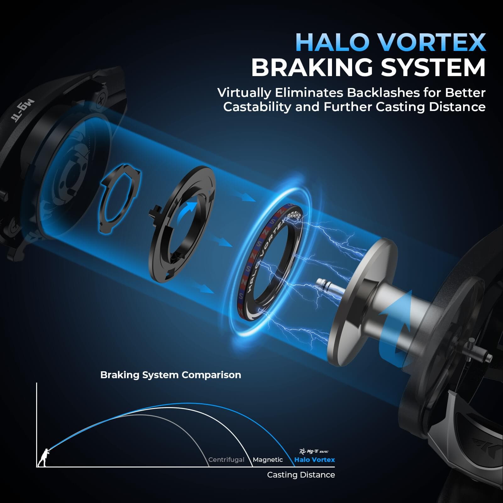 KastKing Mg-Ti Elite Baitcasting Reel