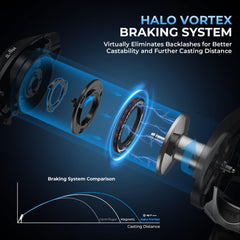 KastKing Mg-Ti Elite Baitcasting Reel