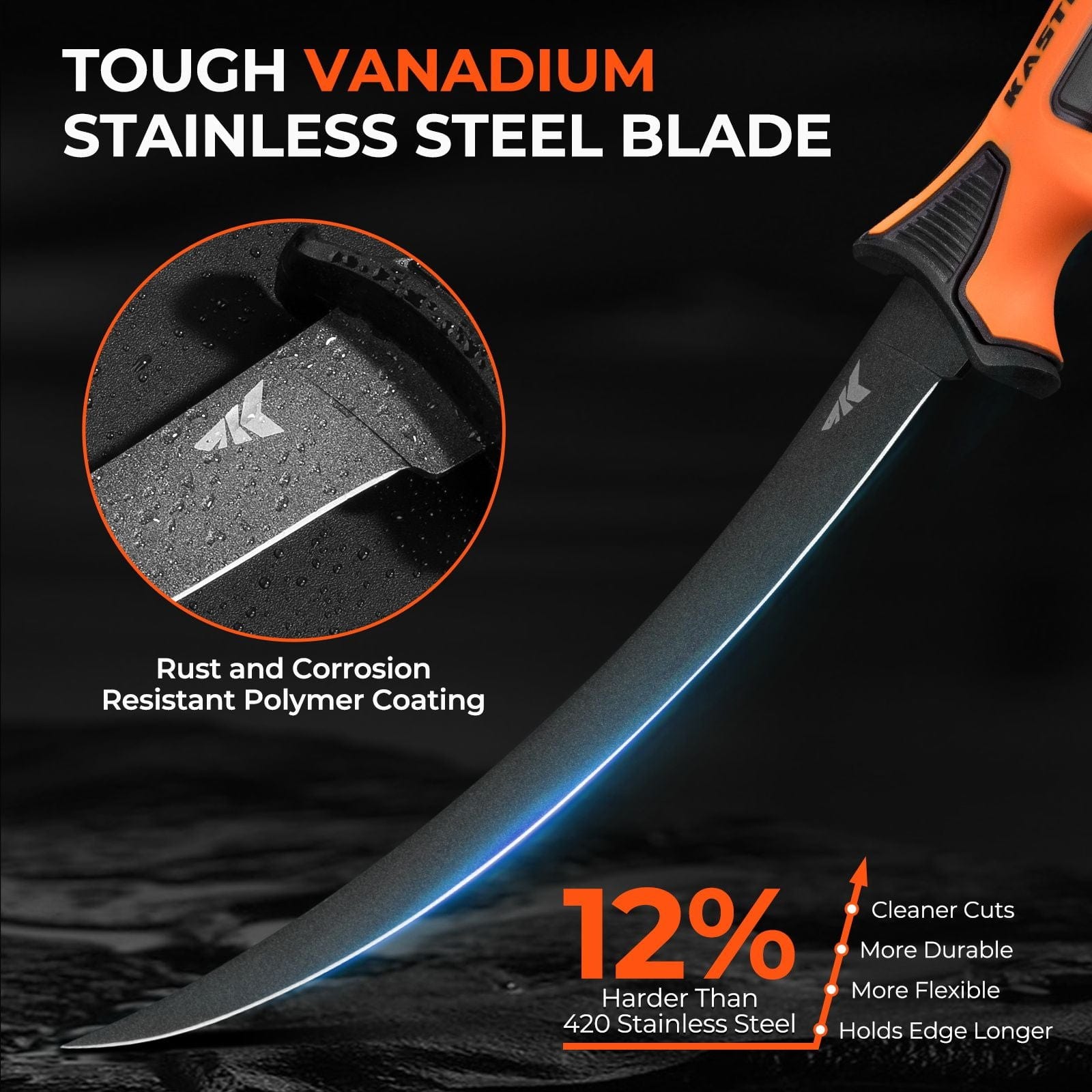 KastKing Interchangeable Fillet Knife Kit