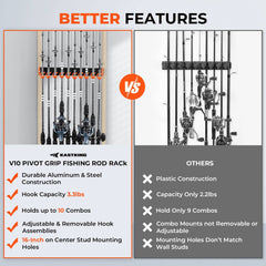 KastKing V10 Pivot Grip Fishing Rod Holder