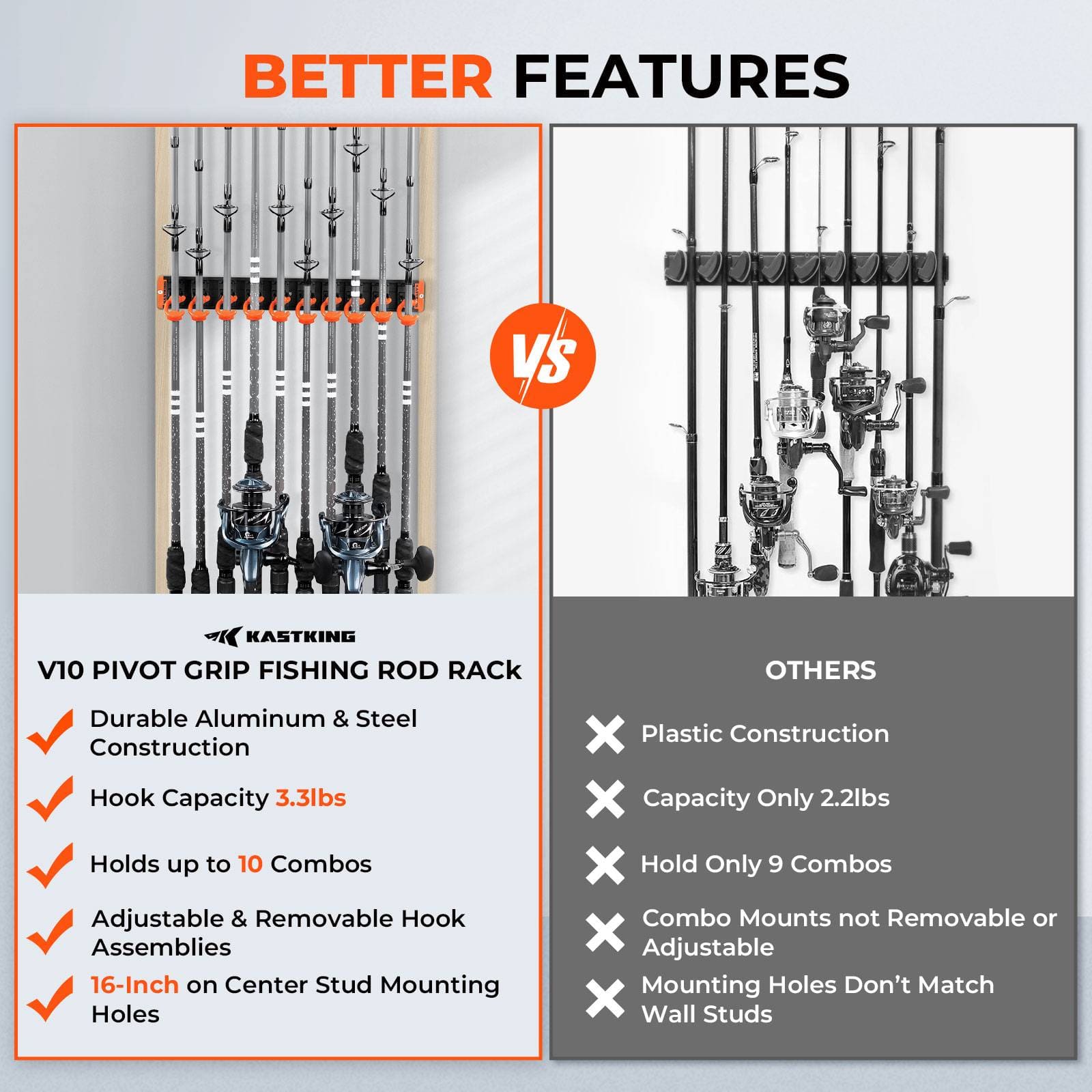 KastKing V10 Pivot Grip Fishing Rod Holder