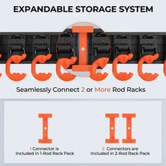 KastKing V10 Pivot Grip Fishing Rod Holder